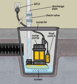 french drain (2)