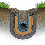 How French Drains Prevent Soil Erosion in Bay Area Properties