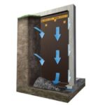 Why Dimpled Drainage Membranes Are a Smart Investment